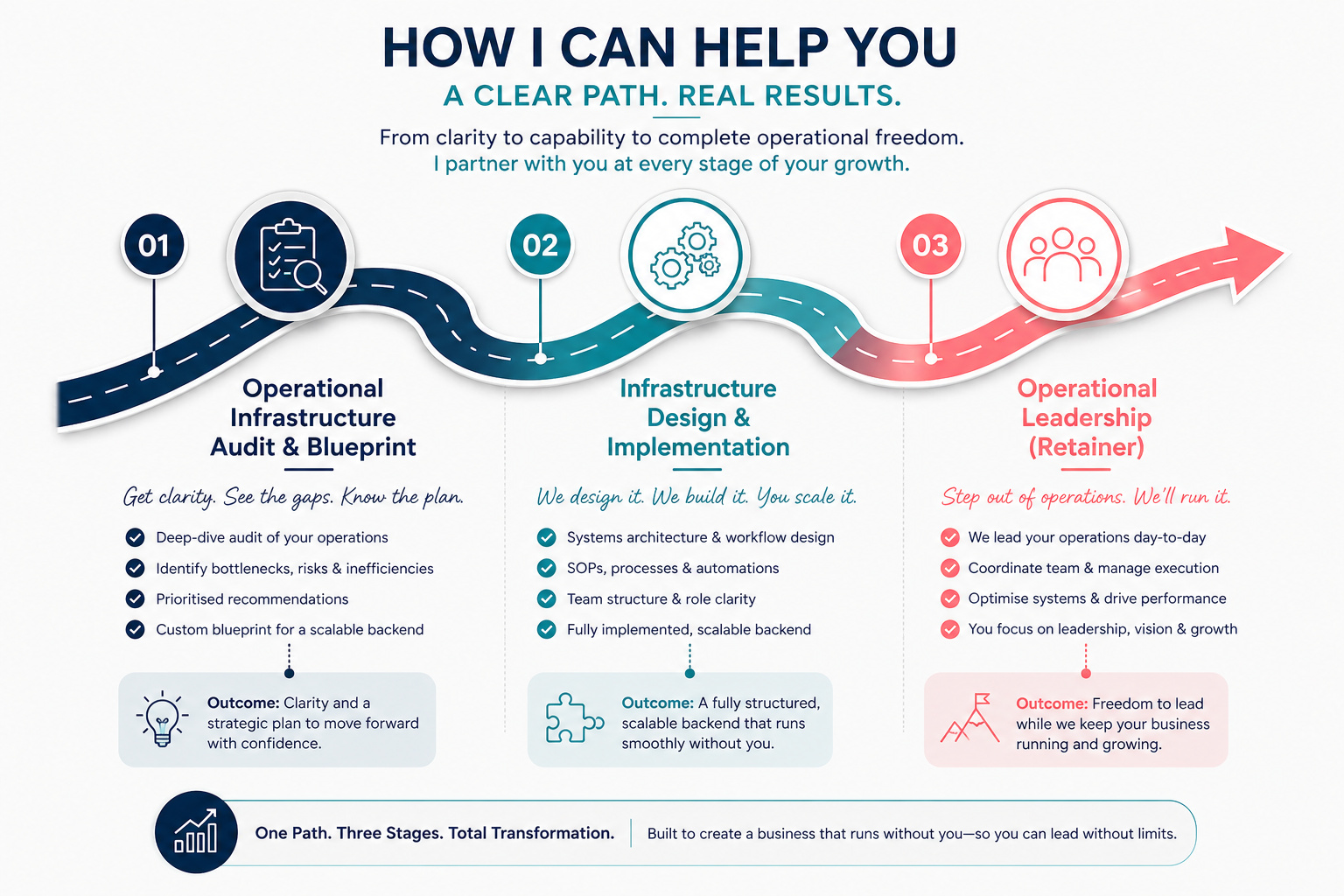 How I can help you - one clear growth pathway